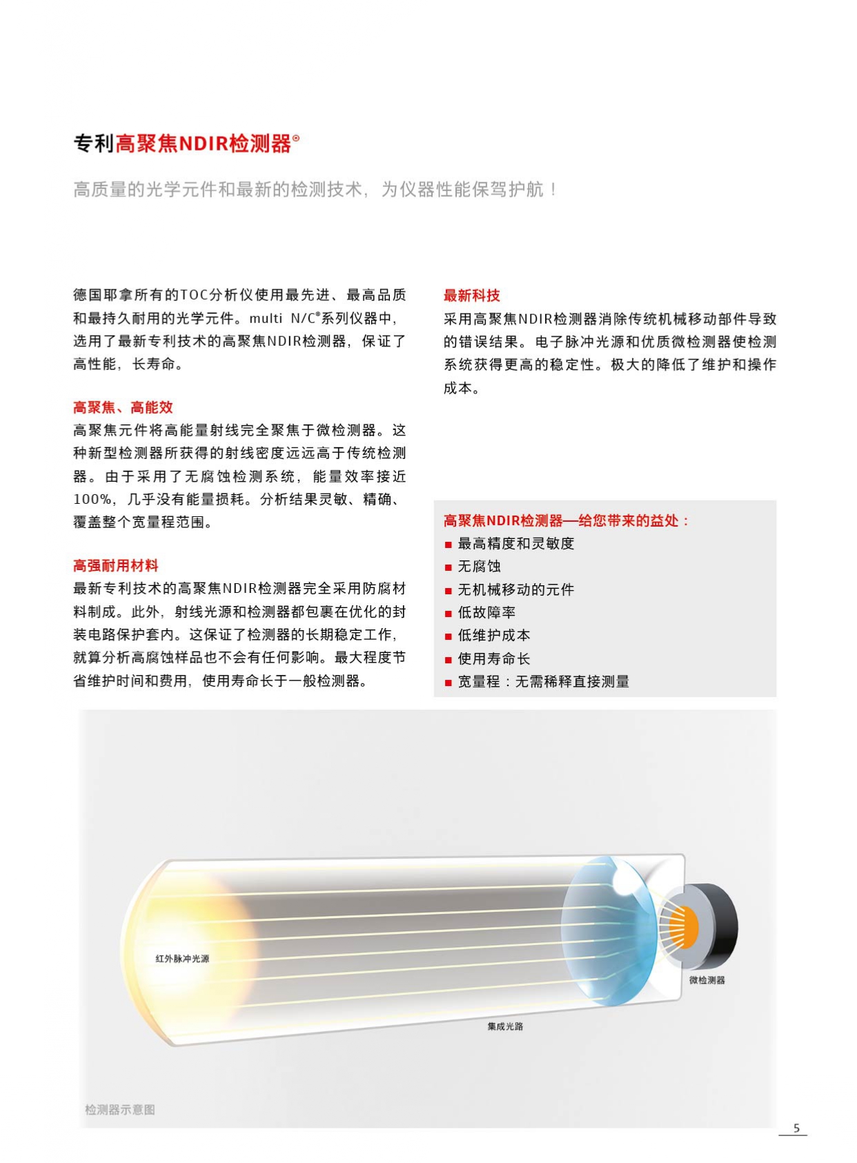 multi N/C® UV HS(图2) multi N/C® UV HS(图2)