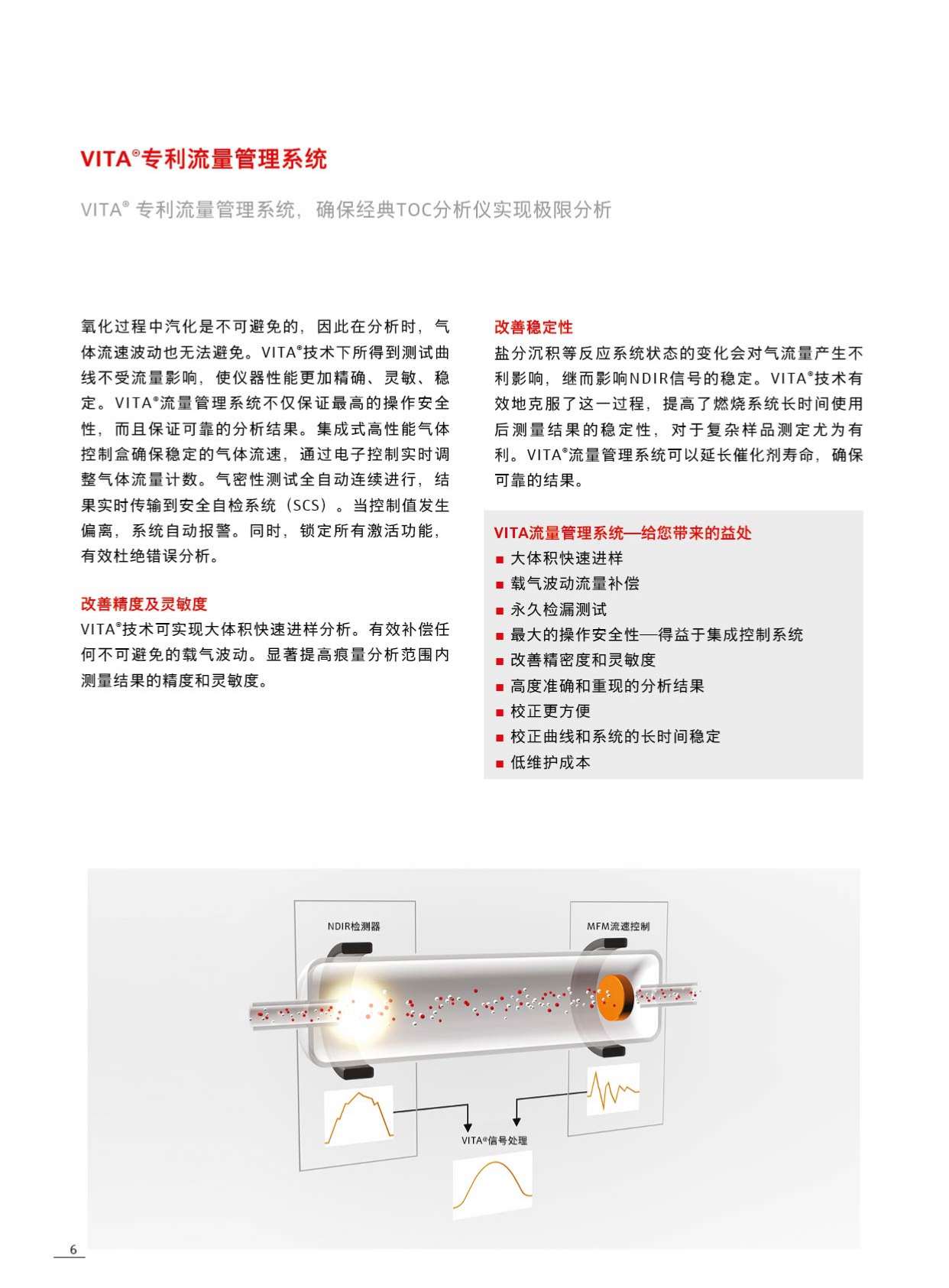 multi N/C® UV HS(图3) multi N/C® UV HS(图3)