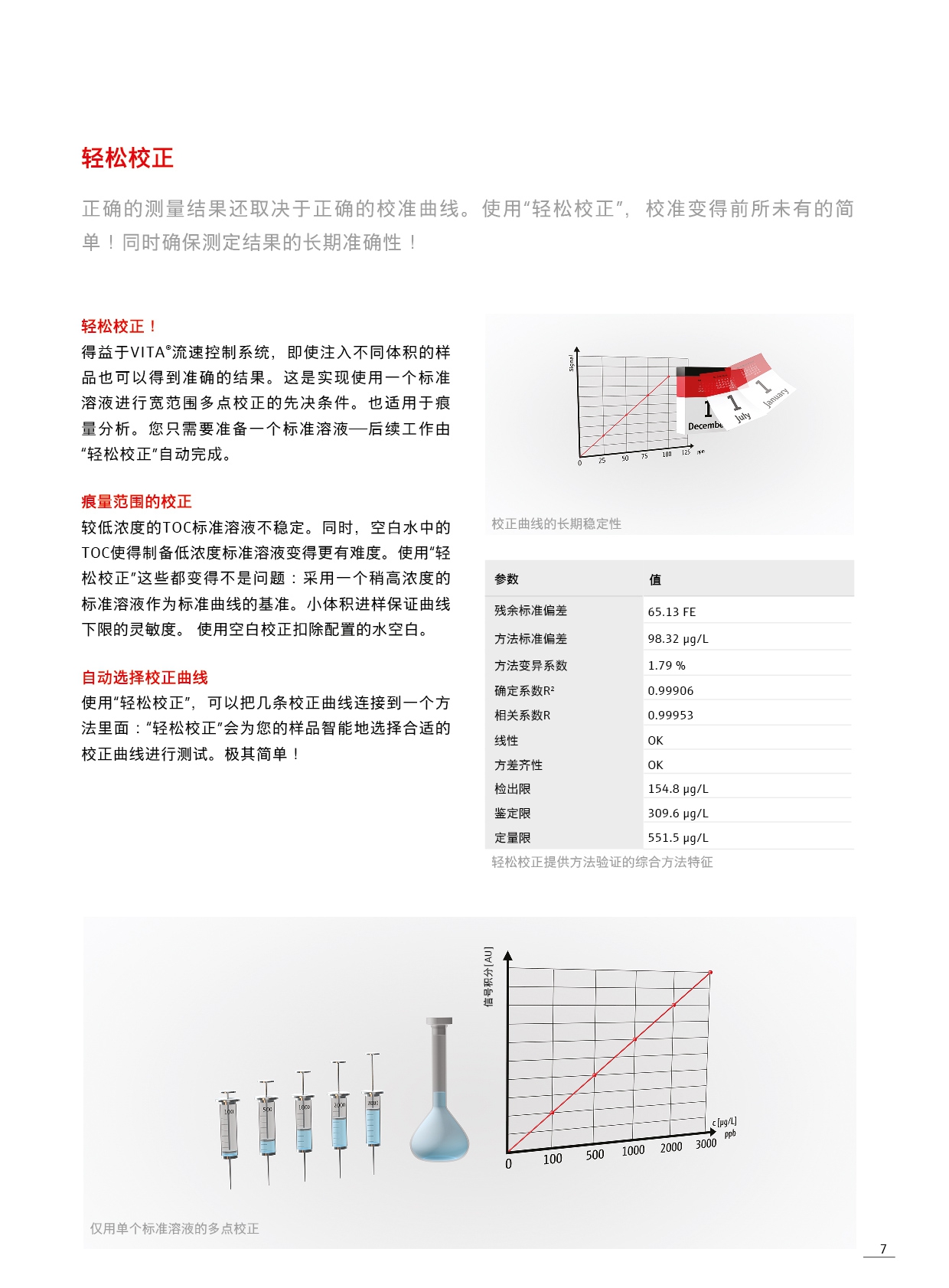 multi N/C® UV HS(图4) multi N/C® UV HS(图4)