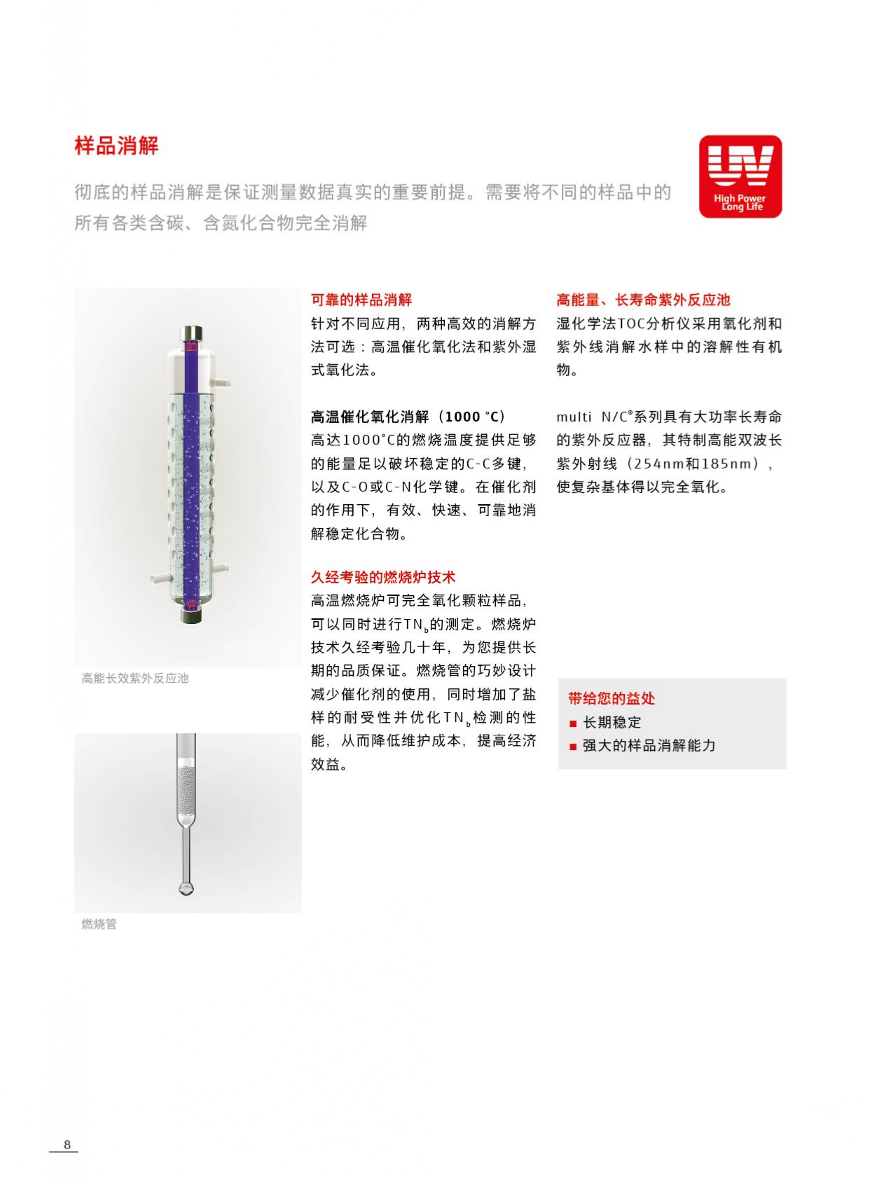 multi N/C® UV HS(图5) multi N/C® UV HS(图5)
